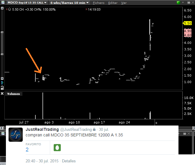 MDCO JustRealTrading